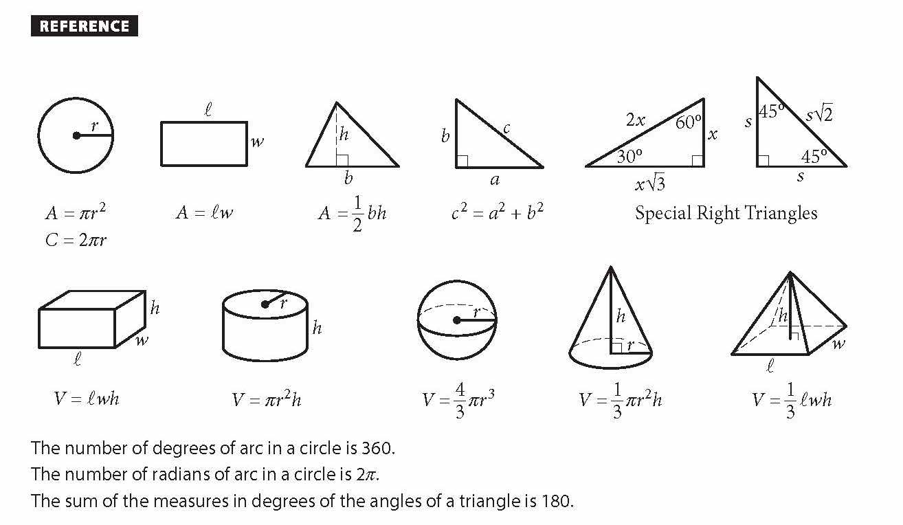 circle formulas cheat sheet